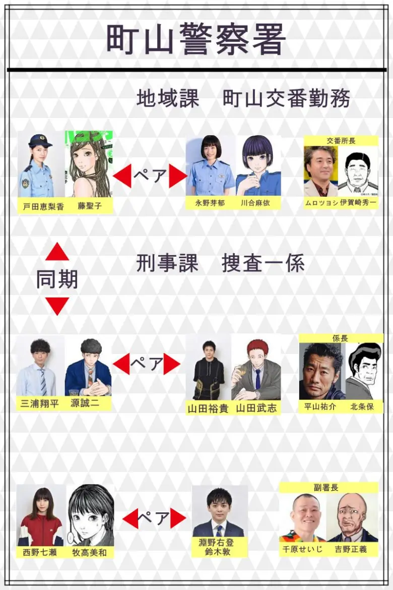 ハコヅメ相関図を作成した画像